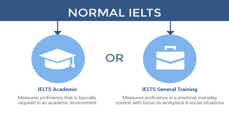 Facts About Ielts Academic Vs Ielts General Training