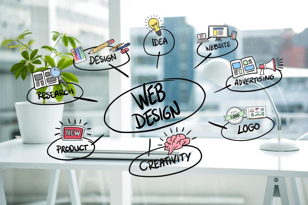 Custom Web Design Services