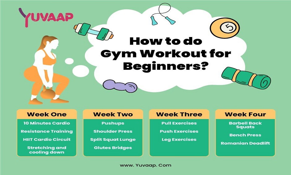 How to Workout in Gym for Beginners